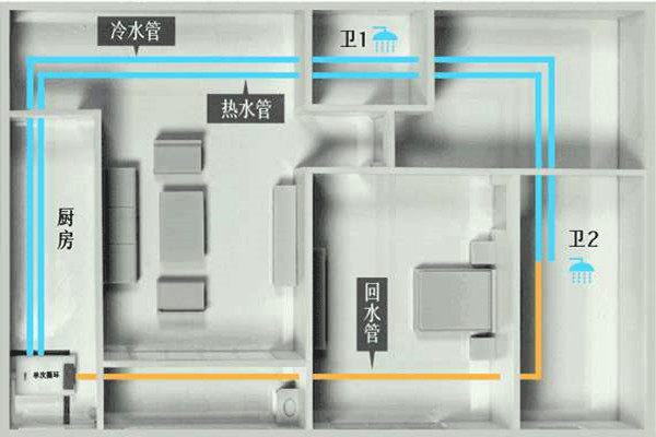 樓宇自控工程施工過程中的布線操作！
