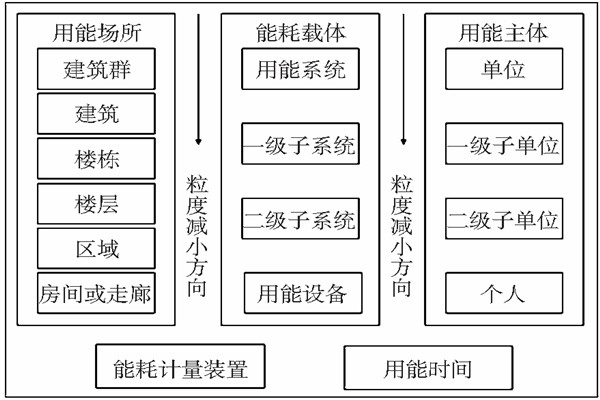 能耗監(jiān)測靜態(tài)數(shù)據(jù)分析！