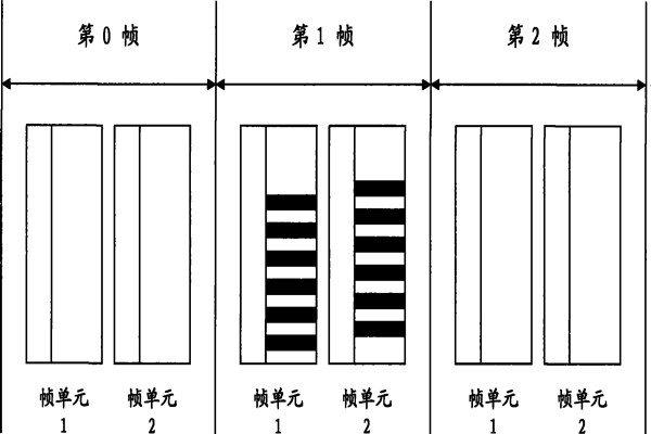 智能照明系統(tǒng)通信數(shù)據(jù)幀的設計！