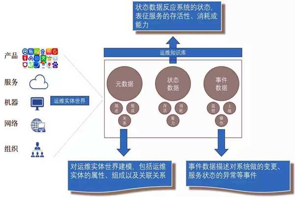 環(huán)境監(jiān)測系統(tǒng)的社會化運維行情！