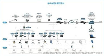 樓宇自控，樓宇自控技術