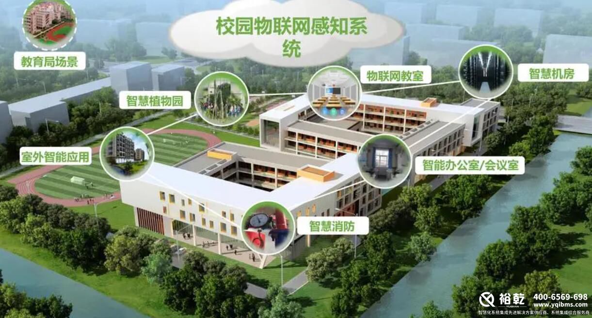 樓宇自控系統(tǒng)，智慧校園