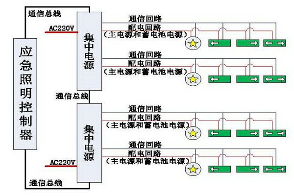 清晰易懂的智能照明系統(tǒng)結(jié)構(gòu)設(shè)計！(圖1)