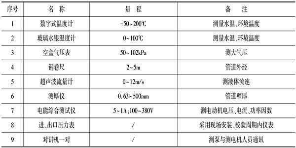 泵機組能耗監(jiān)測儀器設備表！(圖1)